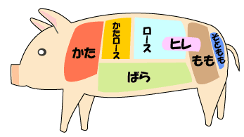 豚肉の脂質を部位別に解説します ダイエットにお勧めの部位が見つかります クマブログ